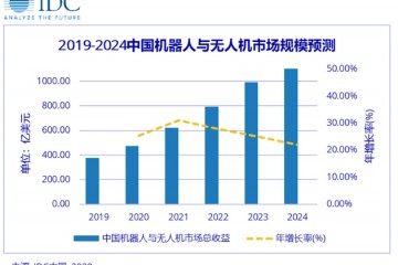 IDC我国机器人与无人机市场规模2024年超1200亿美元