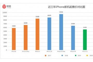 安卓向上苹果向下