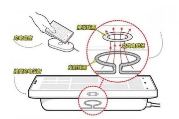 无线快充会减缩电池寿数现在知道本相也不晚