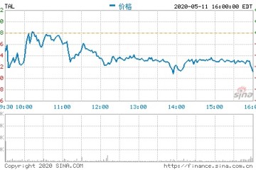 好未来录用田密为新任CTO此前兼任副CTO