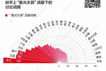 为什么20多年过去了你用得最多的笔仍是晨光