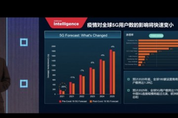 疫情对5G影响快速变小年末全球5G用户数将达1.28亿