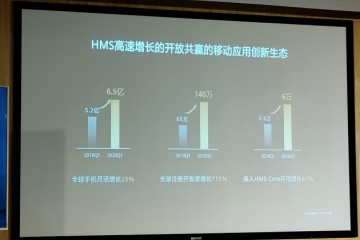 华为HMS全球开发者超150万集成使用超6万款