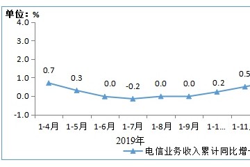 工信部三家根底电信企业的移动电话用户总数达15.9亿户