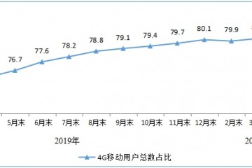 最前哨4G用户规划在4月末抵达12.73亿户用户加快向5G搬运