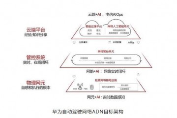 华为发布无人驾驶网络解决方案白皮书呼吁工业达到一致