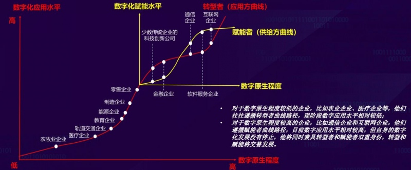 专家数字化转型中企业需要一个活的方法论