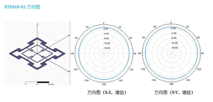 菜鸟主导的精准射频识别技术曝光已经具备大规模商用条件