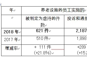 让护理机器人照顾你的父母愿意吗