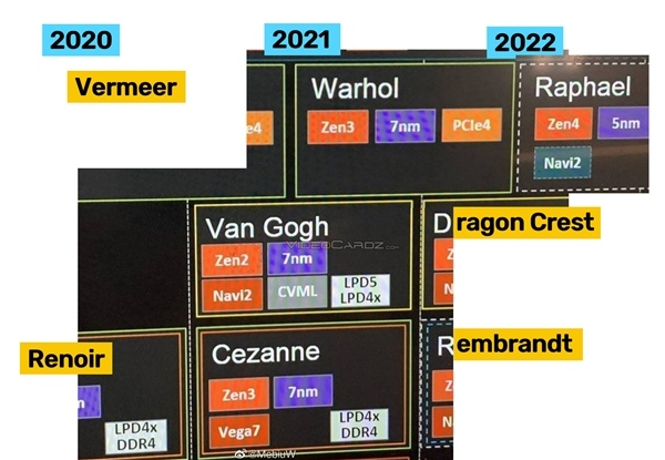 AMDZen42022年底再见两年空窗期等待Intel