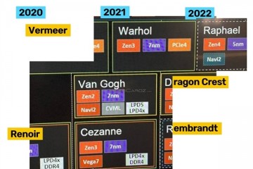 AMDZen42022年底再见两年空窗期等待Intel