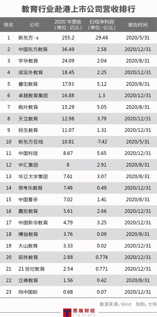 K12教育乱象丛生大烧广告费鸡娃内卷下的韭菜收割机