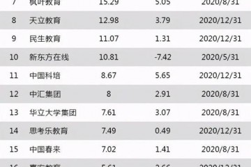 K12教育乱象丛生大烧广告费鸡娃内卷下的韭菜收割机