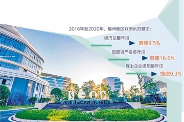 汇聚双创要素推动高质量发展