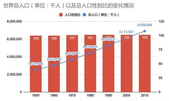 涨知识生男生女的概率并不是各占一半